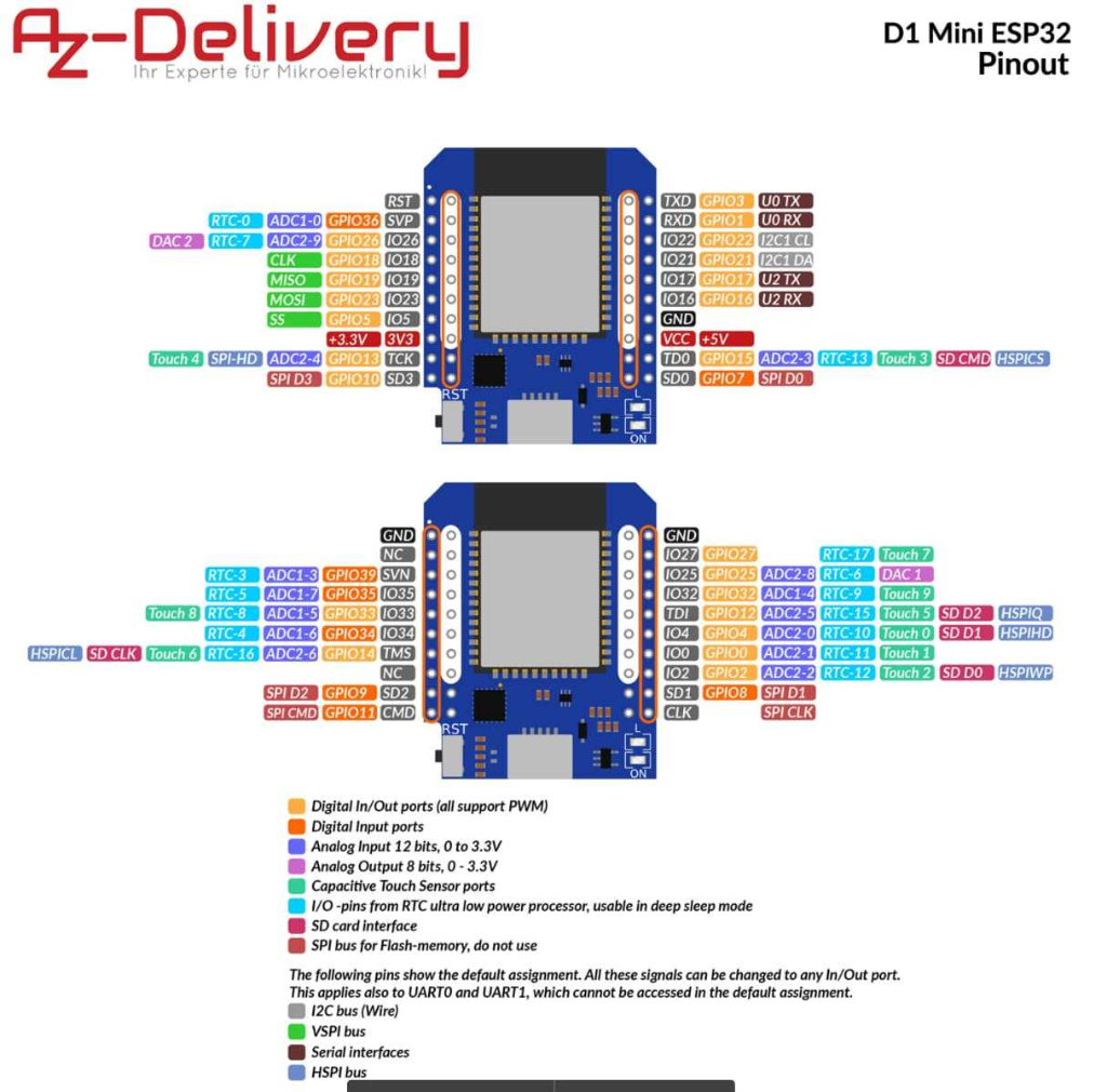 Schema di Cablaggio Elettrico Completo Dual-MCU