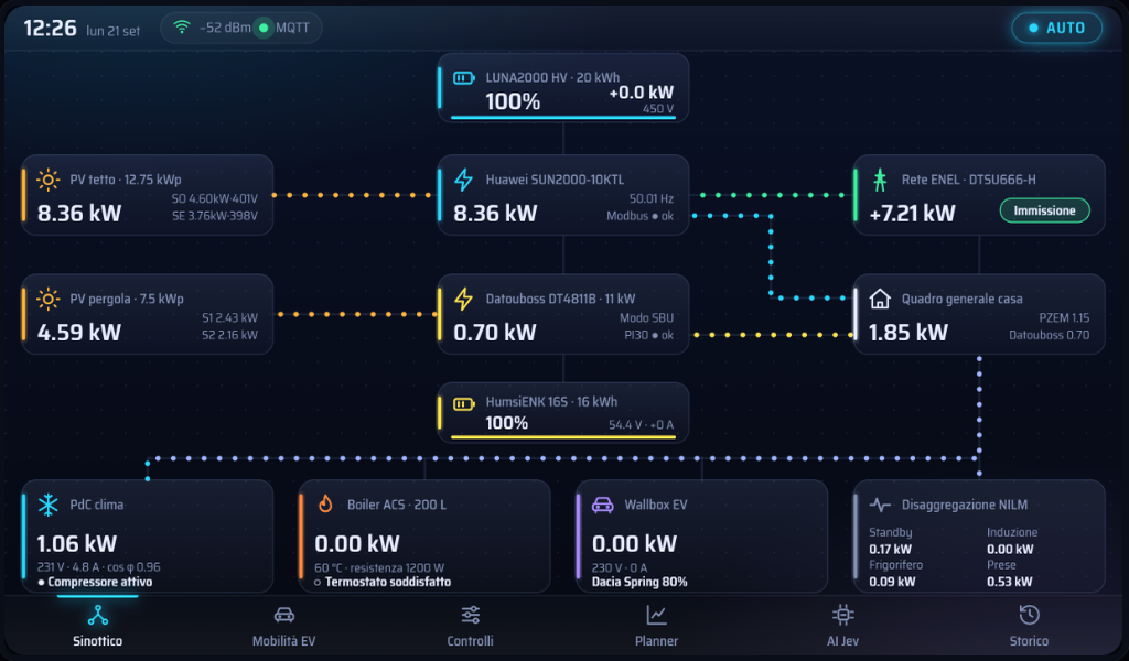 Dashboard Solare: Sinottico Flussi Real-Time