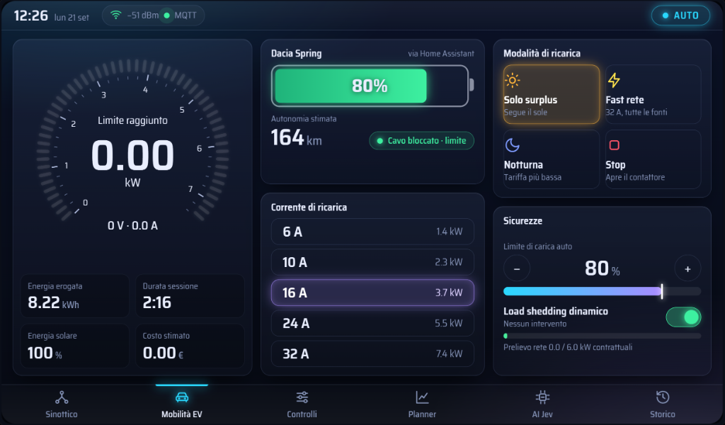 Mobilità Elettrica & Allocazione Dinamica Carica EV